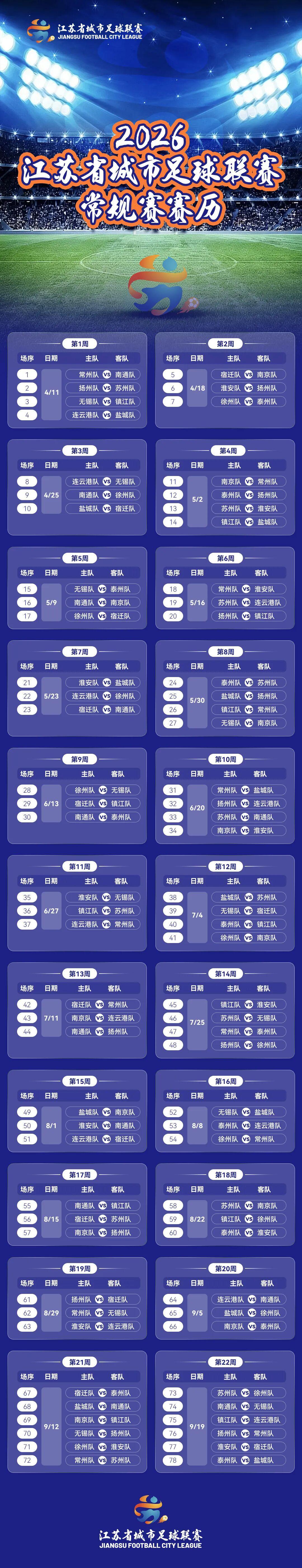 半岛体育-首战，淮安VS扬州！2026“苏超”常规赛赛历来了！